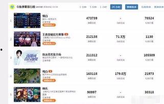 直播间吃瓜事件,揭秘网络舆论背后的真相